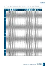 Preview for 15 page of Galletti Ductimax Technical Manual