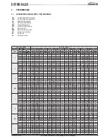 Preview for 9 page of Galletti ESTRO BLDC FAI Technical Manual