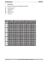 Preview for 17 page of Galletti ESTRO BLDC FAI Technical Manual