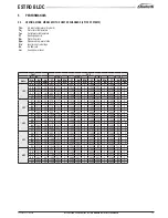 Preview for 19 page of Galletti ESTRO BLDC FAI Technical Manual