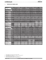 Preview for 7 page of Galletti ESTRO BLDC FLI Technical Manual