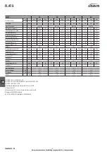 Preview for 44 page of Galletti FLAT S Installation, Use And Maintenance Manual