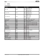 Preview for 17 page of Galletti FM 22 Technical Manual