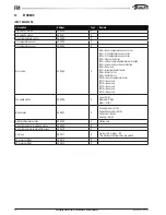 Preview for 18 page of Galletti FM 22 Technical Manual