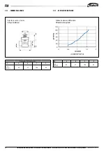 Предварительный просмотр 58 страницы Galletti FM User, Installation & Maintenance Manual