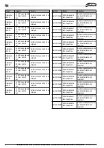 Предварительный просмотр 84 страницы Galletti FM User, Installation & Maintenance Manual