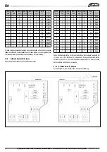 Предварительный просмотр 94 страницы Galletti FM User, Installation & Maintenance Manual