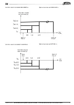 Предварительный просмотр 137 страницы Galletti FM User, Installation & Maintenance Manual