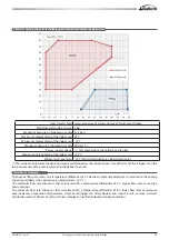 Preview for 33 page of Galletti HiWarm 012 Installation, Use And Maintenance Manual