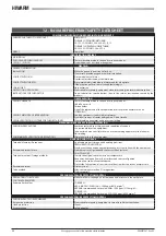 Preview for 56 page of Galletti HiWarm 012 Installation, Use And Maintenance Manual