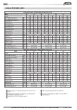 Preview for 6 page of Galletti IWC 032TI Installation, Use And Maintenance Manual