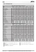 Preview for 7 page of Galletti IWC 032TI Installation, Use And Maintenance Manual