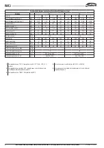 Preview for 8 page of Galletti IWC 032TI Installation, Use And Maintenance Manual