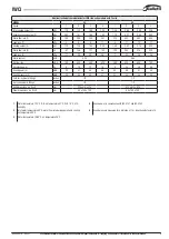 Preview for 9 page of Galletti IWC 032TI Installation, Use And Maintenance Manual