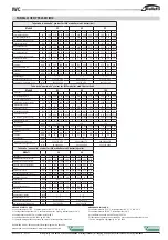 Preview for 3 page of Galletti IWC Series Installation, Use And Maintenance Manual