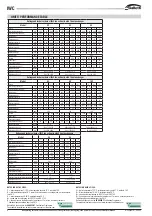 Preview for 4 page of Galletti IWC Series Installation, Use And Maintenance Manual