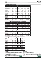 Preview for 3 page of Galletti IWC032 Installation, Use And Maintenance Manual