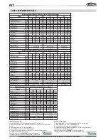 Preview for 4 page of Galletti IWC032 Installation, Use And Maintenance Manual