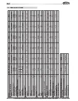 Preview for 48 page of Galletti IWC032 Installation, Use And Maintenance Manual