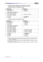 Preview for 10 page of Galletti LCP Series Installation, Use And Maintenance Manual