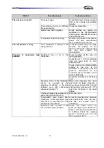 Preview for 32 page of Galletti LCP Series Installation, Use And Maintenance Manual