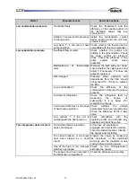 Preview for 33 page of Galletti LCP Series Installation, Use And Maintenance Manual