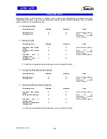 Preview for 28 page of Galletti LCR055 Installation, Maintenance, Usage