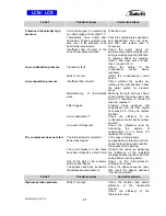 Preview for 37 page of Galletti LCR055 Installation, Maintenance, Usage