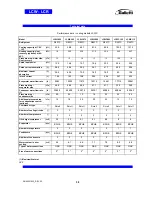 Preview for 38 page of Galletti LCR055 Installation, Maintenance, Usage