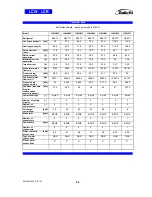 Preview for 40 page of Galletti LCR055 Installation, Maintenance, Usage