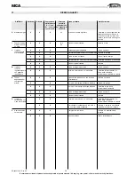 Предварительный просмотр 36 страницы Galletti MCA 10 M Installation, Use And Maintenance Manual