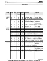 Preview for 35 page of Galletti MCA 10 Installation, Use And Maintenance Manual