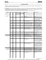 Preview for 37 page of Galletti MCA 10 Installation, Use And Maintenance Manual