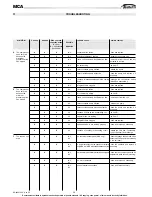 Preview for 38 page of Galletti MCA 10 Installation, Use And Maintenance Manual