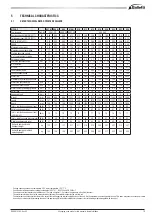 Preview for 15 page of Galletti MPE D Technical Manual