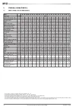 Preview for 16 page of Galletti MPE D Technical Manual