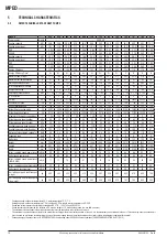 Preview for 18 page of Galletti MPE D Technical Manual