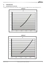 Preview for 27 page of Galletti MPE D Technical Manual