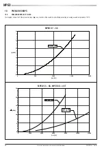 Preview for 28 page of Galletti MPE D Technical Manual