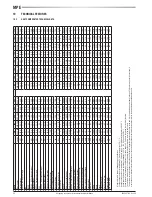 Предварительный просмотр 42 страницы Galletti MPE series Installation, Use And Maintenance Manual