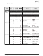 Предварительный просмотр 53 страницы Galletti MPE series Installation, Use And Maintenance Manual