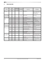 Предварительный просмотр 54 страницы Galletti MPE series Installation, Use And Maintenance Manual