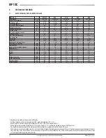 Preview for 10 page of Galletti MPI DC 010 Technical Manual