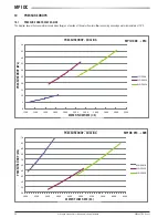 Preview for 22 page of Galletti MPI DC 010 Technical Manual