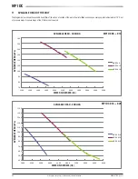 Preview for 24 page of Galletti MPI DC 010 Technical Manual