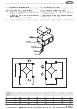 Preview for 9 page of Galletti REKO 06 Installation - Use - Maintenance