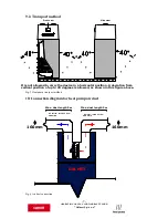 Предварительный просмотр 7 страницы Galmet Easy Air Basic 2 GT Operation & Installation Manual