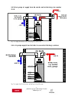 Предварительный просмотр 9 страницы Galmet Easy Air Basic 2 GT Operation & Installation Manual