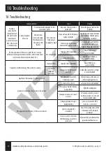 Preview for 34 page of Galmet KSG21 GT Installation And Operation Manual