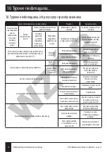 Preview for 18 page of Galmet KSG21 Premium GT Installation And Operation Manual